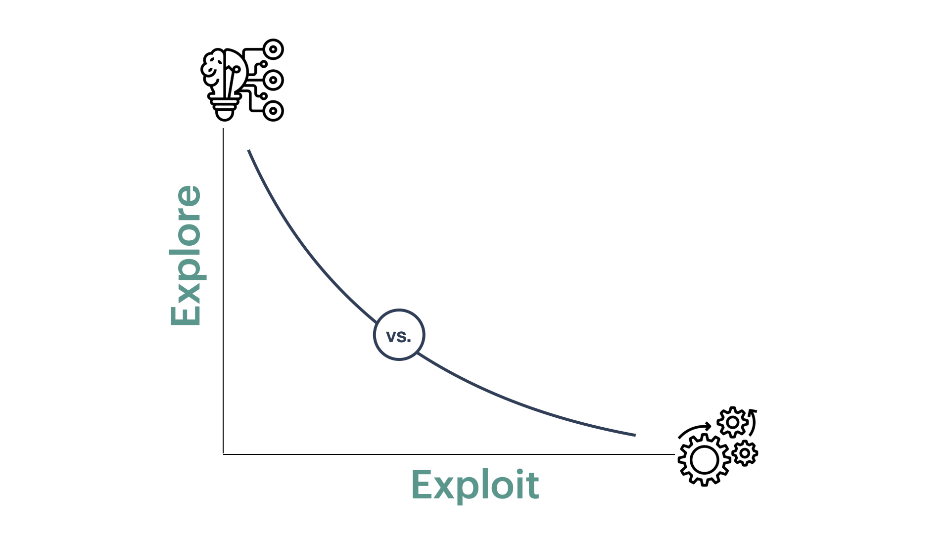 Beyond Either/Or: building organizations that can walk and chew gum at the same time