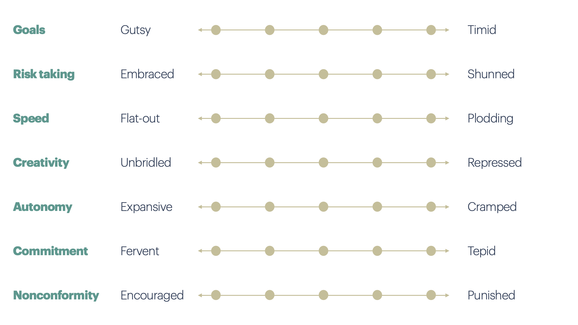 Beyond Either/Or: building organizations that can walk and chew gum at the same time