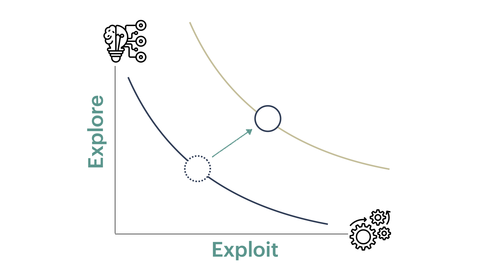 Beyond Either/Or: building organizations that can walk and chew gum at the same time