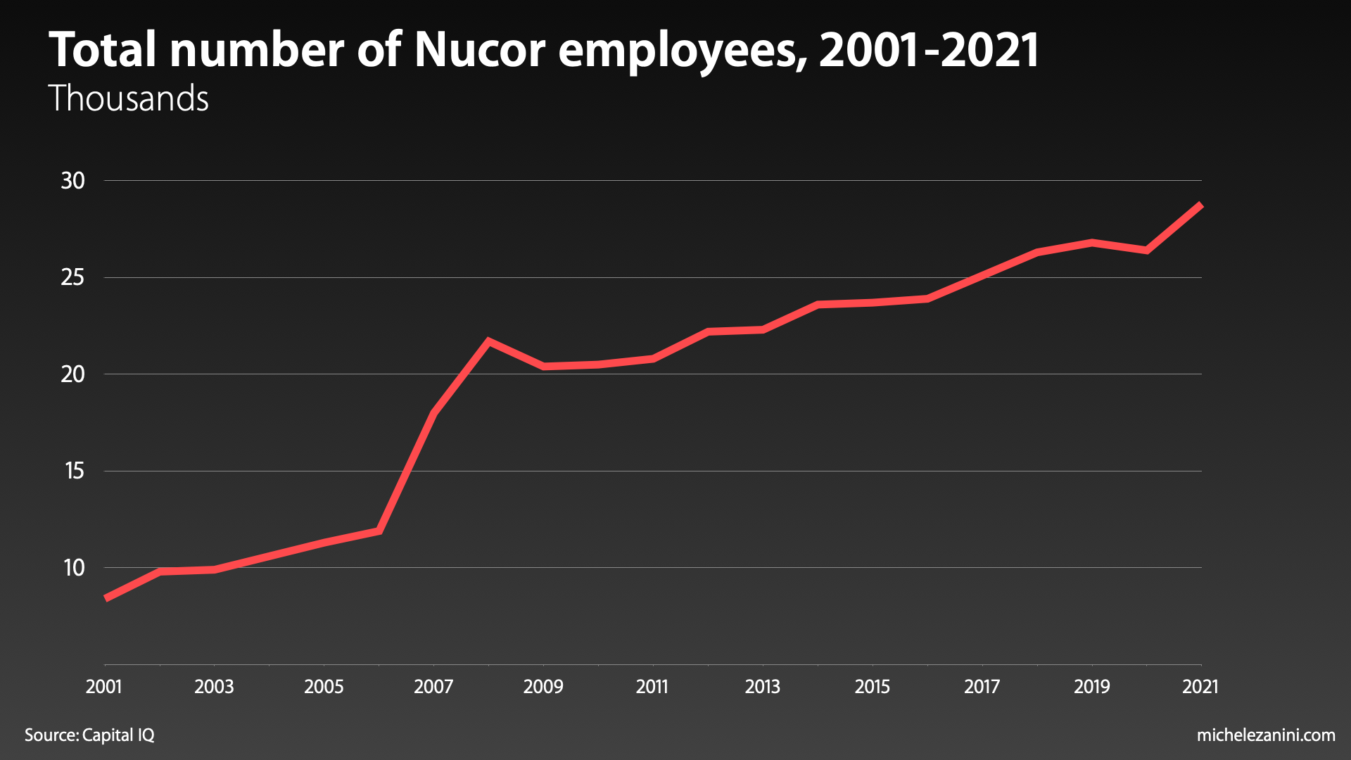 Automation anxiety is largely misplaced