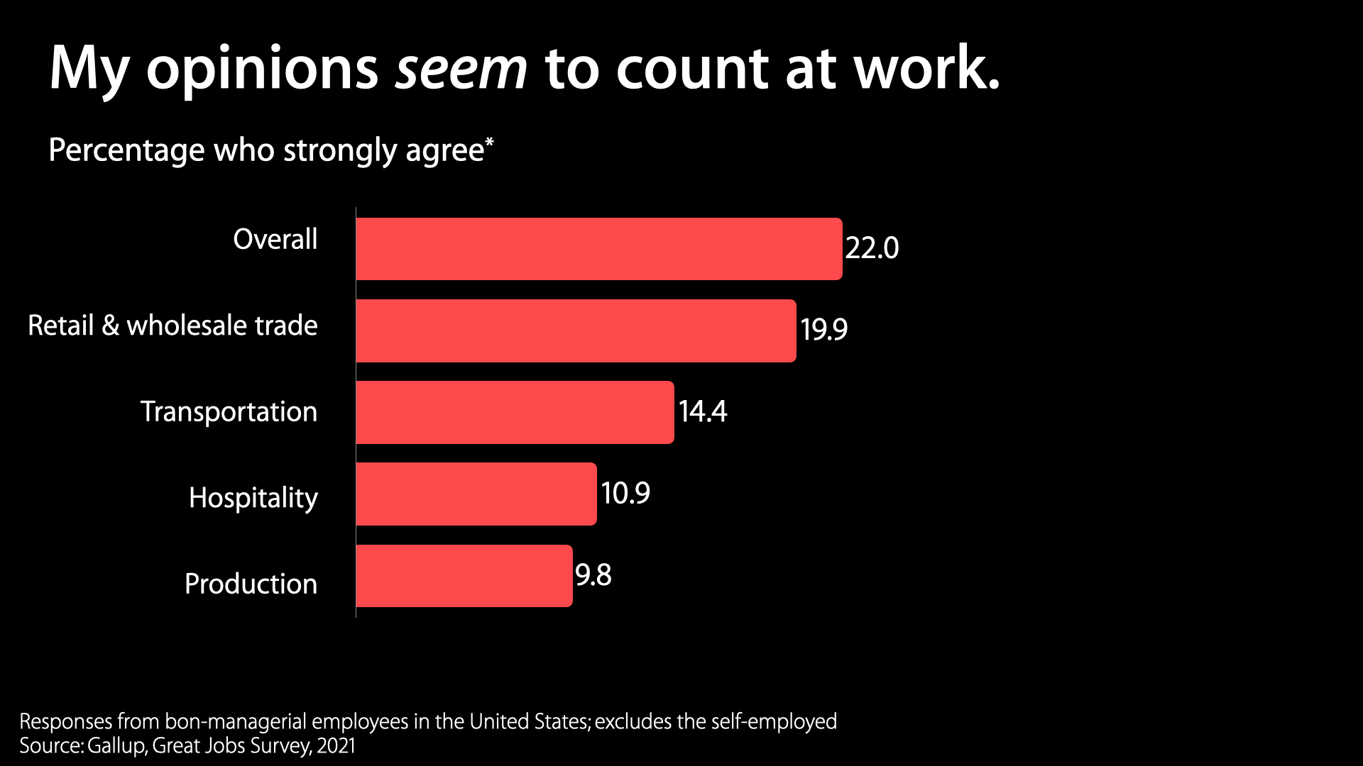 Want to Boost Manufacturing Productivity? Unleash Worker Ingenuity.