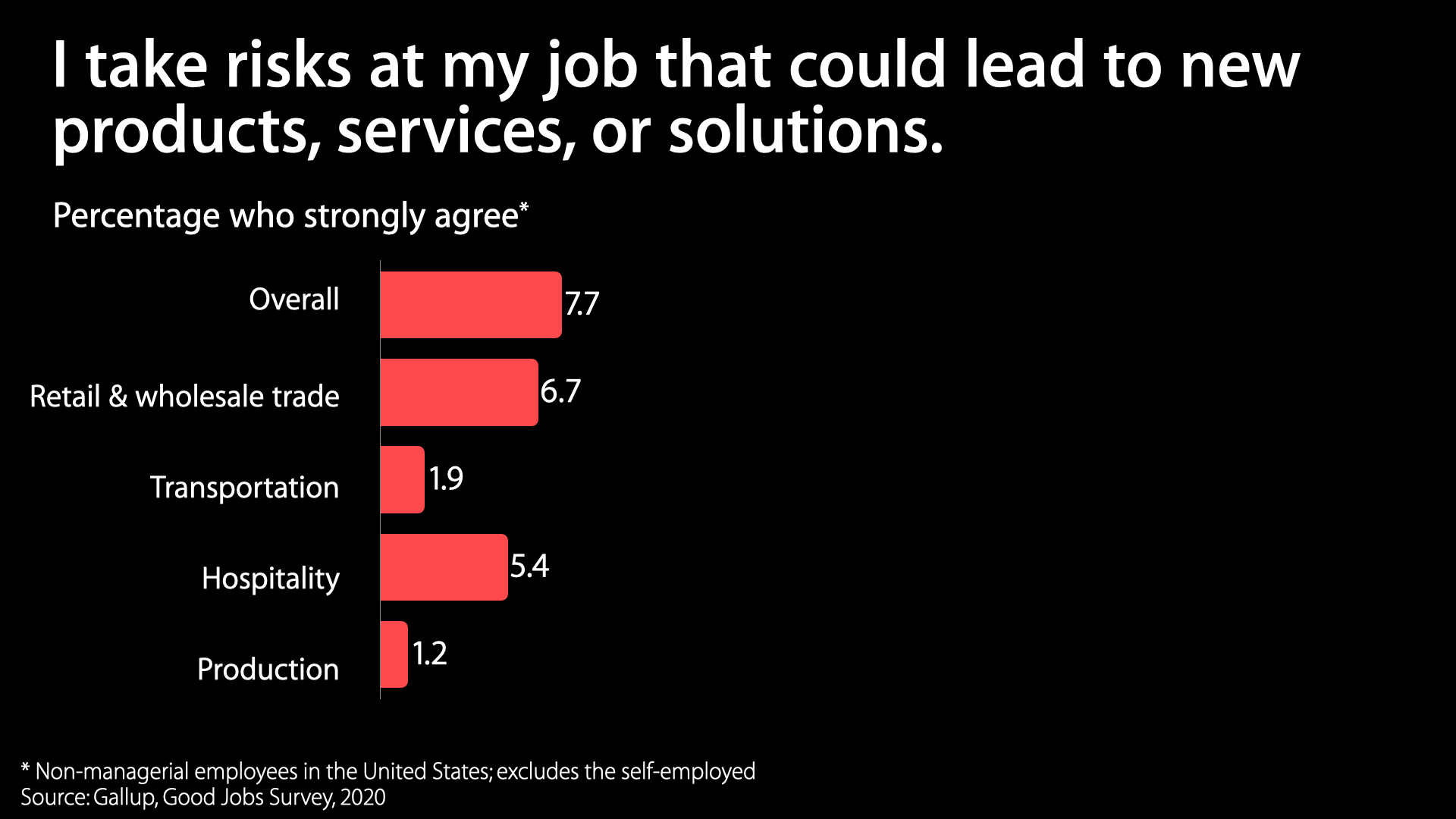 Want to Boost Manufacturing Productivity? Unleash Worker Ingenuity.