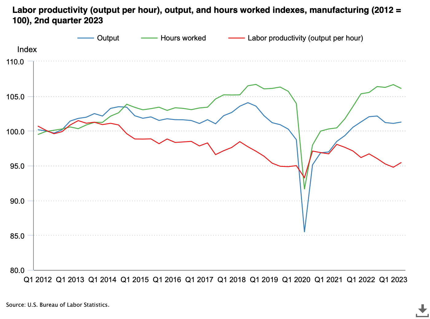 Want to Boost Manufacturing Productivity? Unleash Worker Ingenuity.